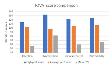 tova test results|Frequently Asked Questions (FAQ) .
